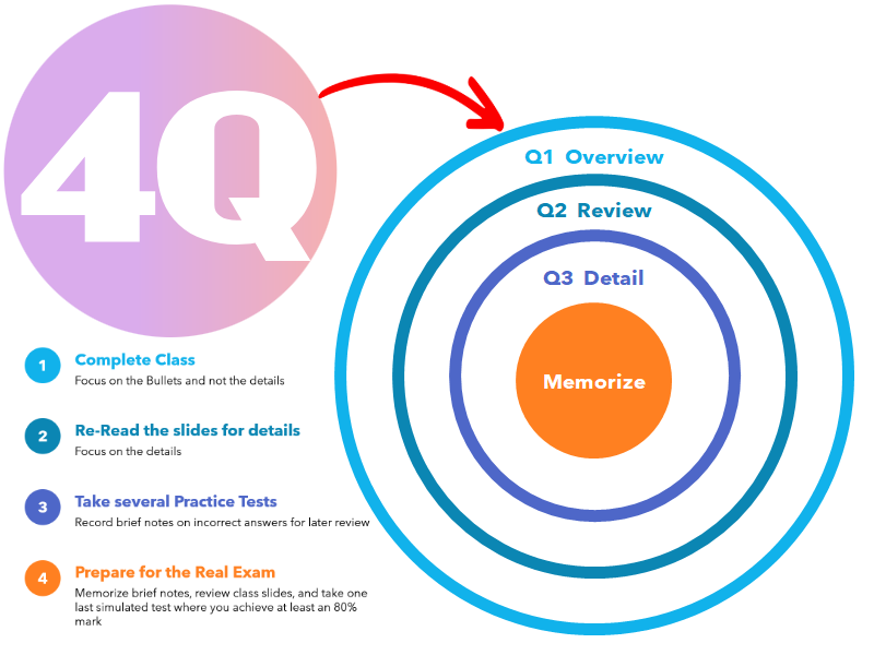 Four Quarters Learning System